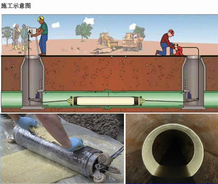 海南管道局部点状修复